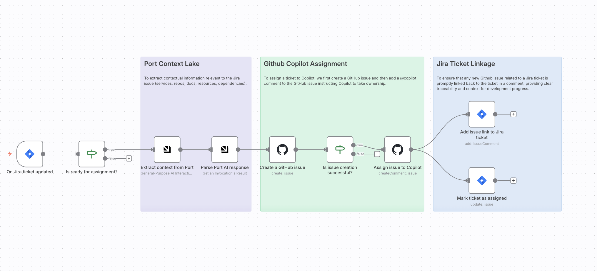 workflow banner image